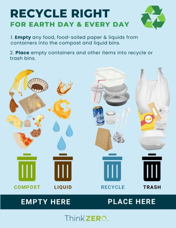 Recycle Right